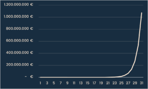 Une pièce qui double chaque jour