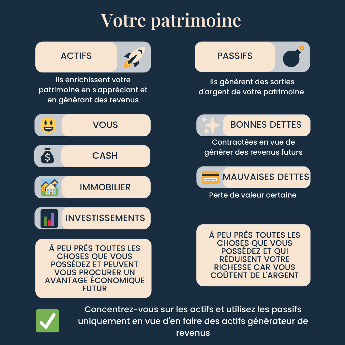 Les actifs et les passifs dans la constitution de son patrimoine