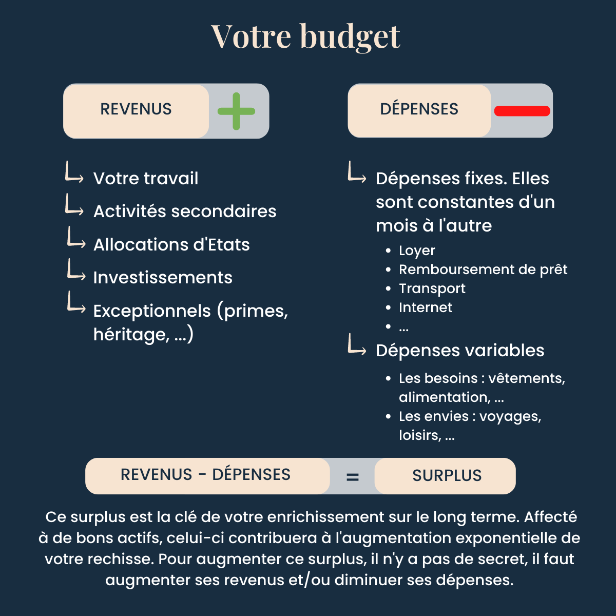 Les actifs et les passifs dans la constitution de son patrimoine